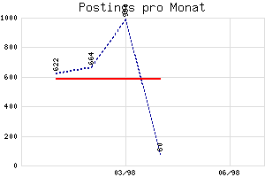 Lebenslinie